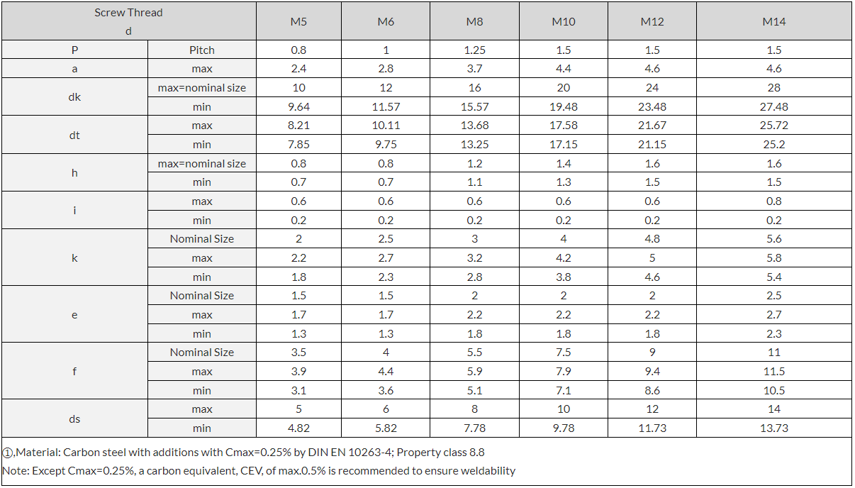 Ss Weld Studs DIMENSIONS TABLE